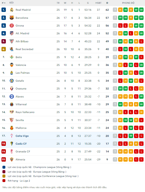 Soi kèo thẻ phạt Cadiz vs Celta Vigo, 20h ngày 25/2 - Ảnh 2