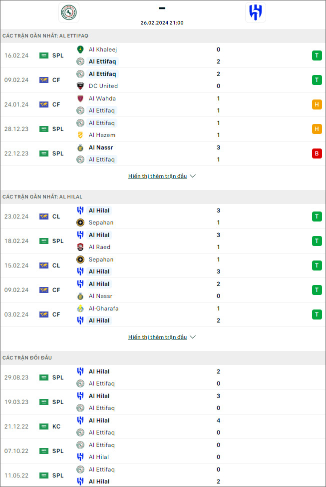 Nhận định bóng đá Ettifaq vs Al Hilal, 21h ngày 26/2 - Ảnh 1