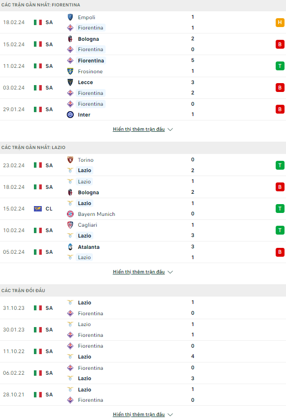 Nhận định bóng đá Fiorentina vs Lazio, 2h45 ngày 27/2: Cạm bẫy từ Artemio Franchi - Ảnh 1