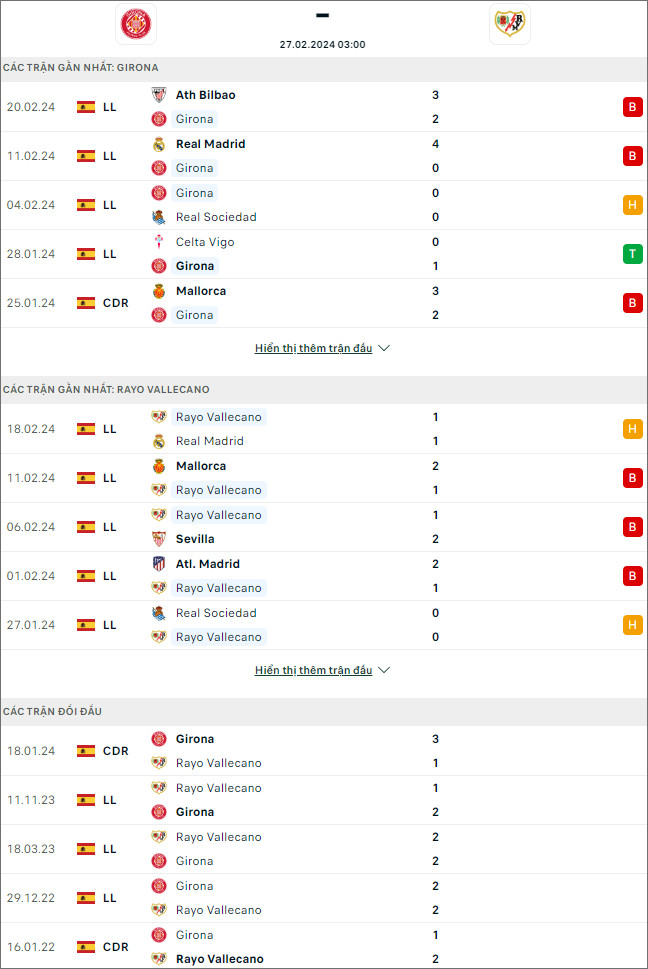 Nhận định bóng đá Girona vs Vallecano, 3h ngày 27/2 - Ảnh 1
