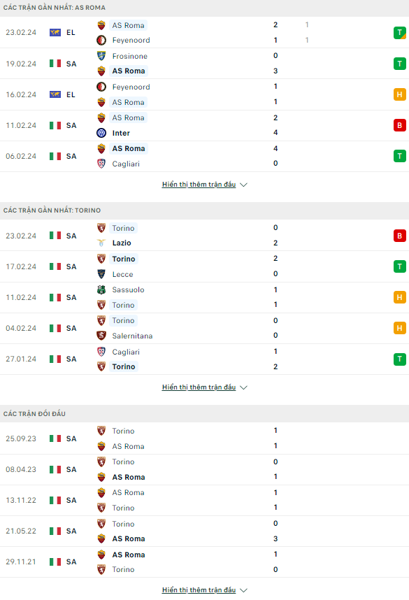 Nhận định bóng đá Roma vs Torino, 0h30 ngày 27/2: Cái duyên của De Rossi - Ảnh 1