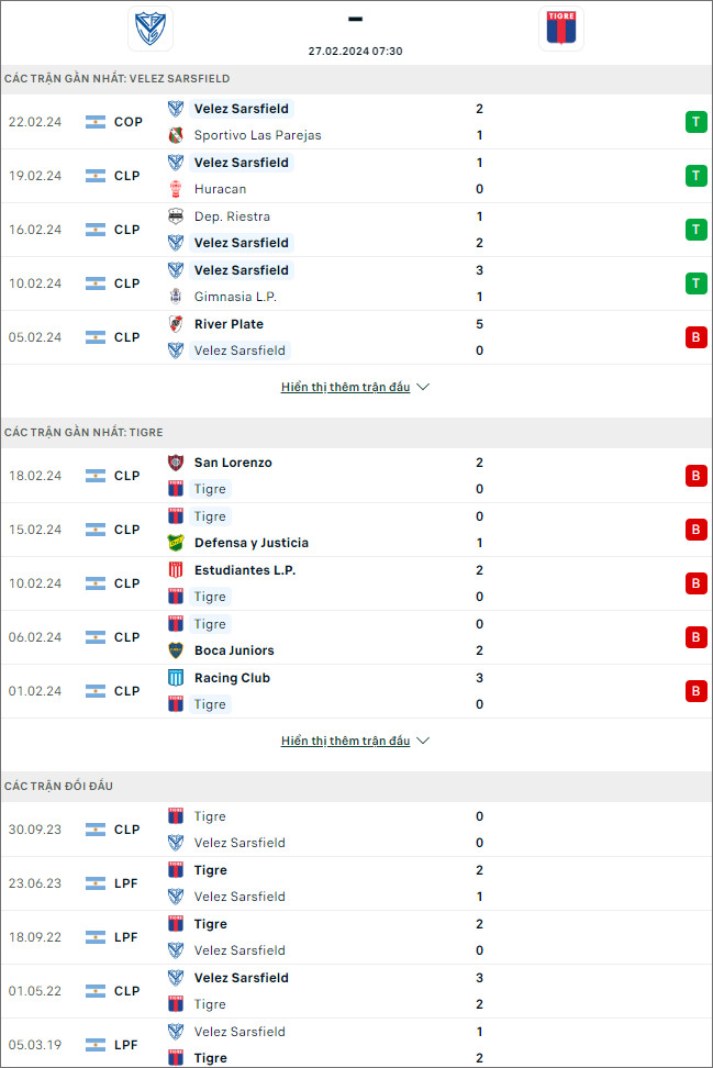 Nhận định bóng đá Vélez Sársfield vs CA Tigre, 7h30 ngày 27/2 - Ảnh 1