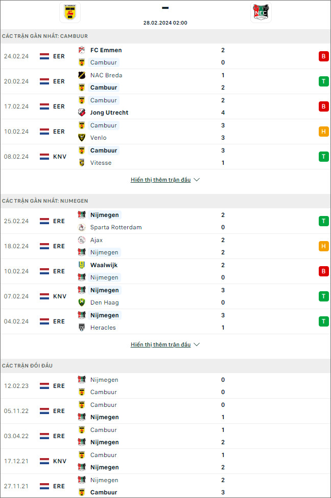 Nhận định bóng đá Cambuur vs NEC, 2h ngày 28/2 - Ảnh 1