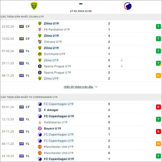 Nhận định bóng đá Zilina U19 vs Kobenhavn U19, 22h30 ngày 27/2 - Ảnh 1