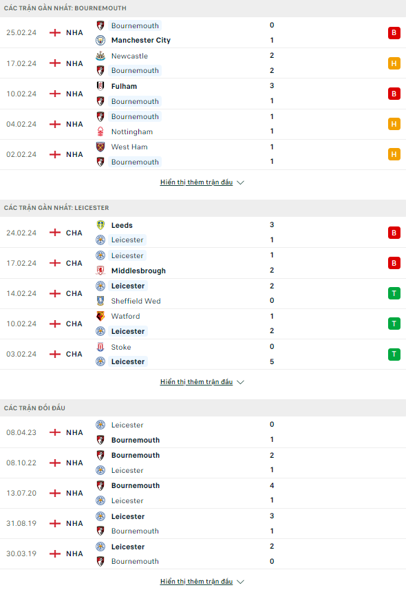 Soi kèo thẻ phạt Bournemouth vs Leicester, 2h30 ngày 28/2 - Ảnh 1