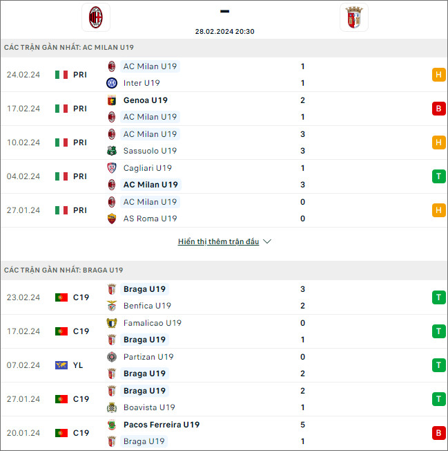 Nhận định bóng đá AC Milan U19 vs Braga U19, 20h30 ngày 28/2 - Ảnh 1