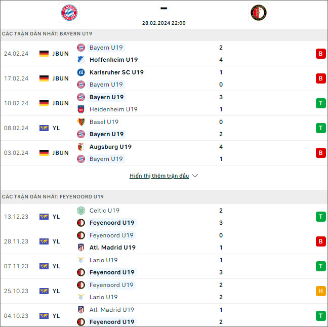 Nhận định bóng đá Bayern Munich U19 vs Feyenoord U19, 22h ngày 28/2 - Ảnh 1