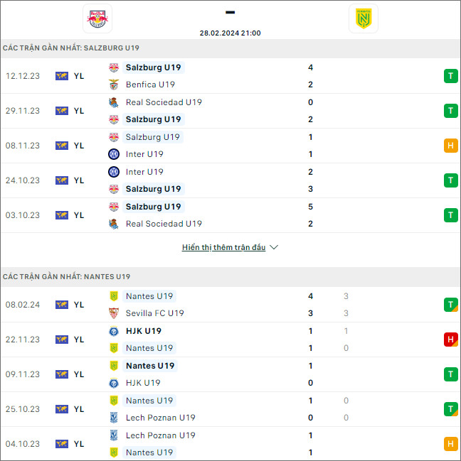 Nhận định bóng đá Salzburg U19 vs Nantes U19, 21h ngày 28/2 - Ảnh 1