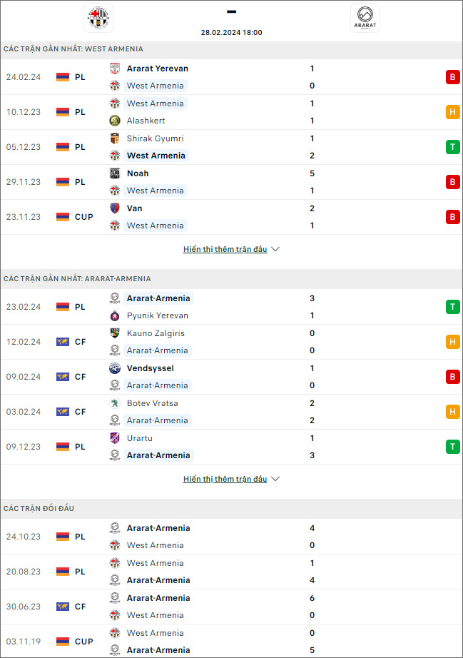 Nhận định bóng đá West Armenia vs Ararat-Armenia, 18h ngày 28/2 - Ảnh 1