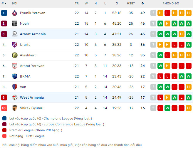 Nhận định bóng đá West Armenia vs Ararat-Armenia, 18h ngày 28/2 - Ảnh 2