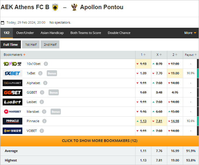 Nhận định bóng đá AEK Athens B vs Apollon Pontou, 20h ngày 29/2: Nỗ lực thoát hiểm - Ảnh 3