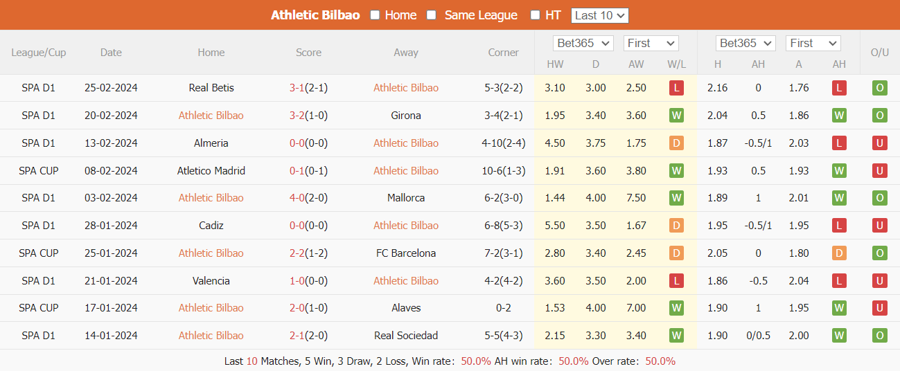 Thống kê 10 trận gần nhất của Bilbao