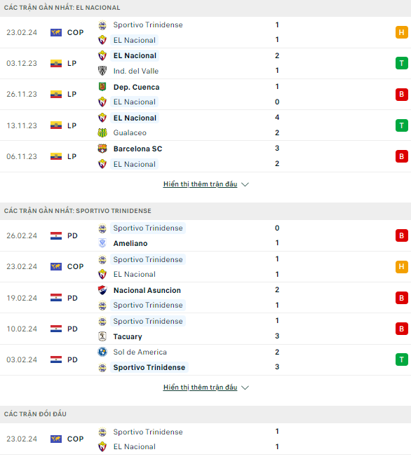 Nhận định bóng đá El Nacional vs Trinidense, 5h ngày 1/3: Tự quyết trên sân nhà - Ảnh 5