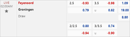 Nhận định bóng đá Feyenoord vs Groningen, 2h ngày 1/3: Khó tạo khác biệt - Ảnh 1