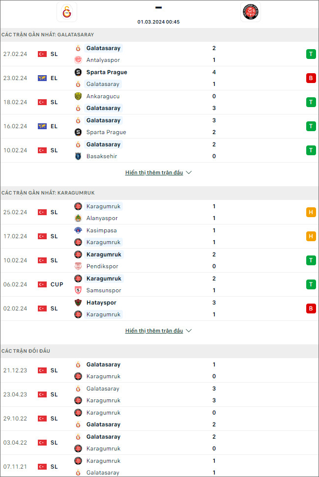 Nhận định bóng đá Galatasaray vs Fatih Karagumruk, 0h45 ngày 1/3 - Ảnh 2