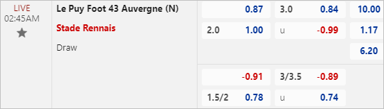 Nhận định bóng đá Le Puy Foot vs Rennes, 2h45 ngày 1/3: Chủ nhà thất thế - Ảnh 2