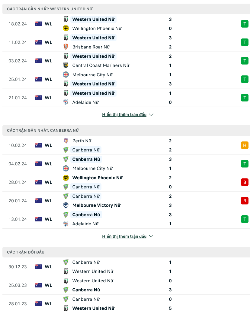 Nhận định bóng đá Nữ Western Utd vs Nữ Canberra, 12h30 ngày 1/3: Nhấn chìm đối thủ - Ảnh 1