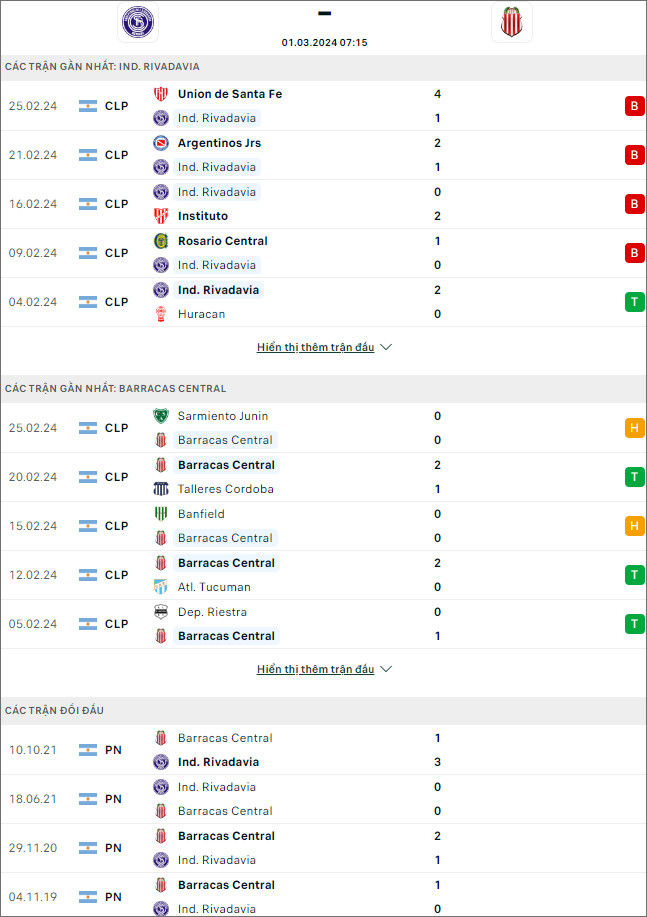 Nhận định bóng đá Rivadavia vs Barracas Central, 7h15 ngày 1/3 - Ảnh 1