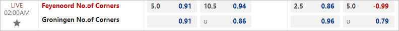 Soi kèo phạt góc Feyenoord vs Groningen, 2h ngày 1/3 - Ảnh 4