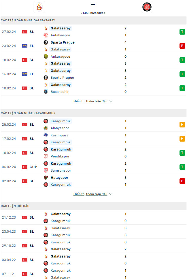 Soi kèo phạt góc Galatasaray vs Fatih Karagumruk, 0h45 ngày 1/3 - Ảnh 2