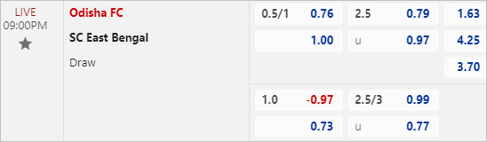 Soi kèo thơm trận Odisha vs East Bengal, 21h ngày 29/2 - Ảnh 1