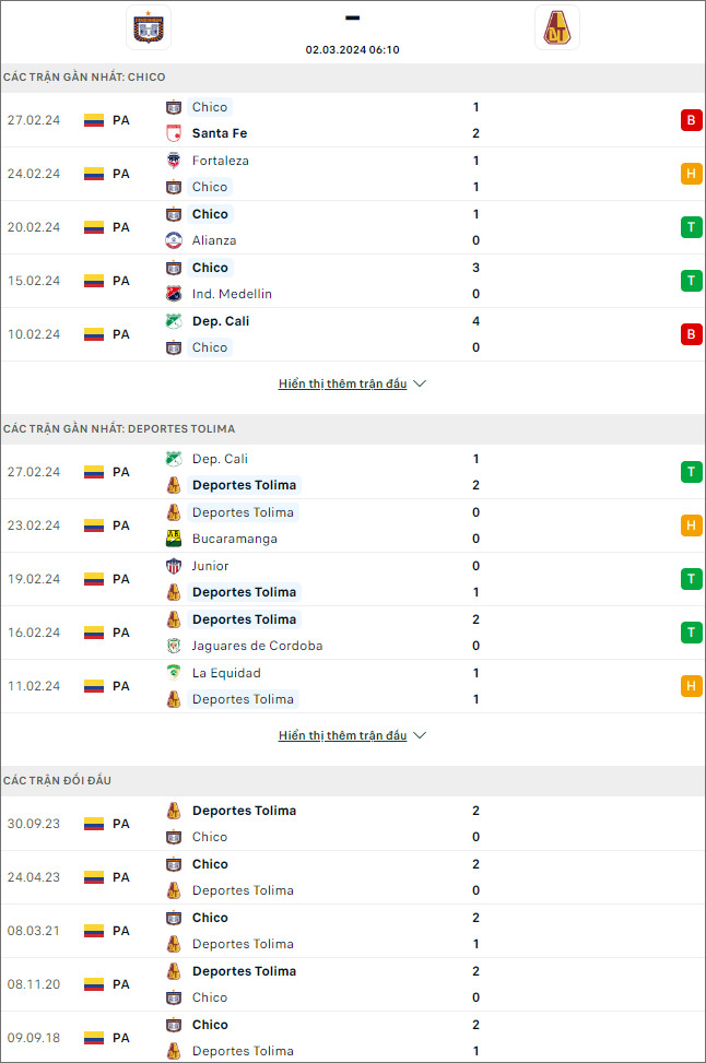 Nhận định bóng đá Boyacá Chicó vs Deportes Tolima, 6h10 ngày 2/3 - Ảnh 1