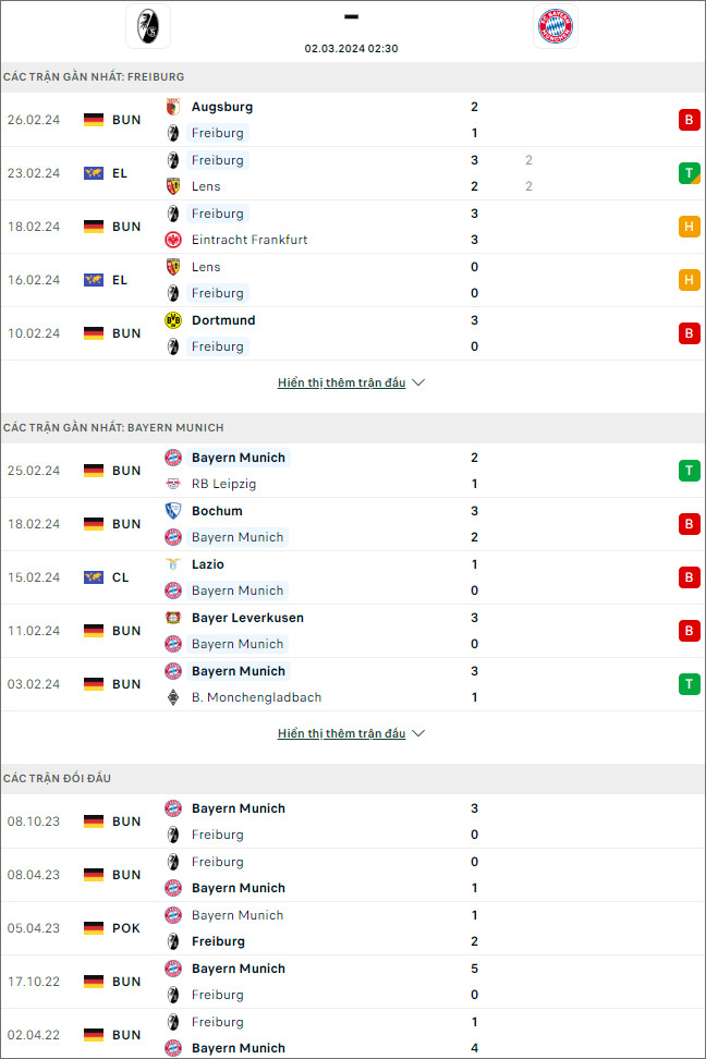 Nhận định bóng đá Freiburg vs Bayern Munich, 2h30 ngày 2/3 - Ảnh 1