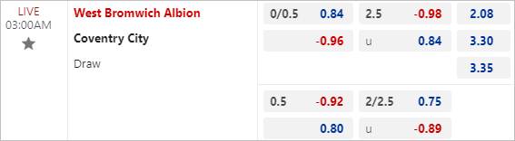 Nhận định bóng đá West Brom vs Coventry, 3h ngày 2/3: Chủ nhà bất ổn - Ảnh 3