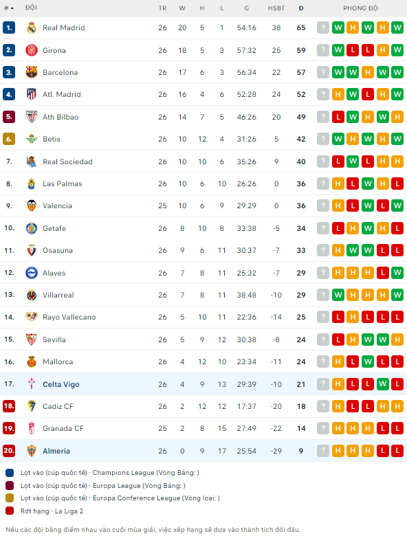 Soi kèo phạt góc Celta Vigo vs Almeria, 3h ngày 2/3 - Ảnh 5