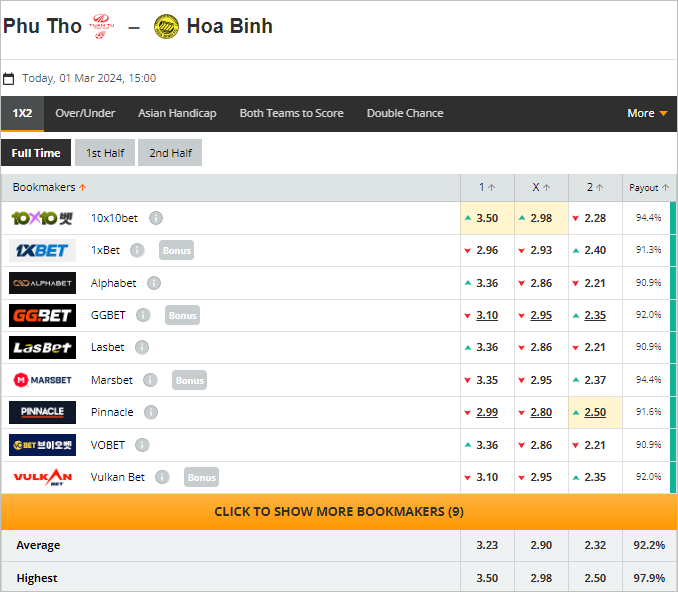 Soi kèo thơm trận Phú Thọ vs Hòa Bình, 15h ngày 1/3 - Hạng Nhất Việt Nam - Ảnh 1