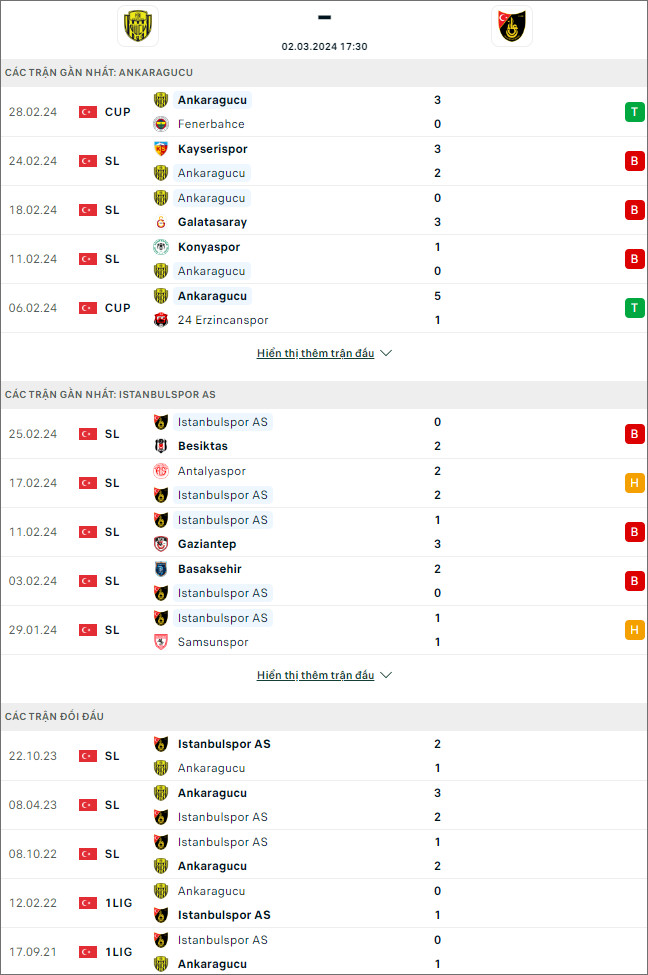 Ankaragücü vs İstanbulspor, 17h30 ngày 2/3 - Ảnh 1
