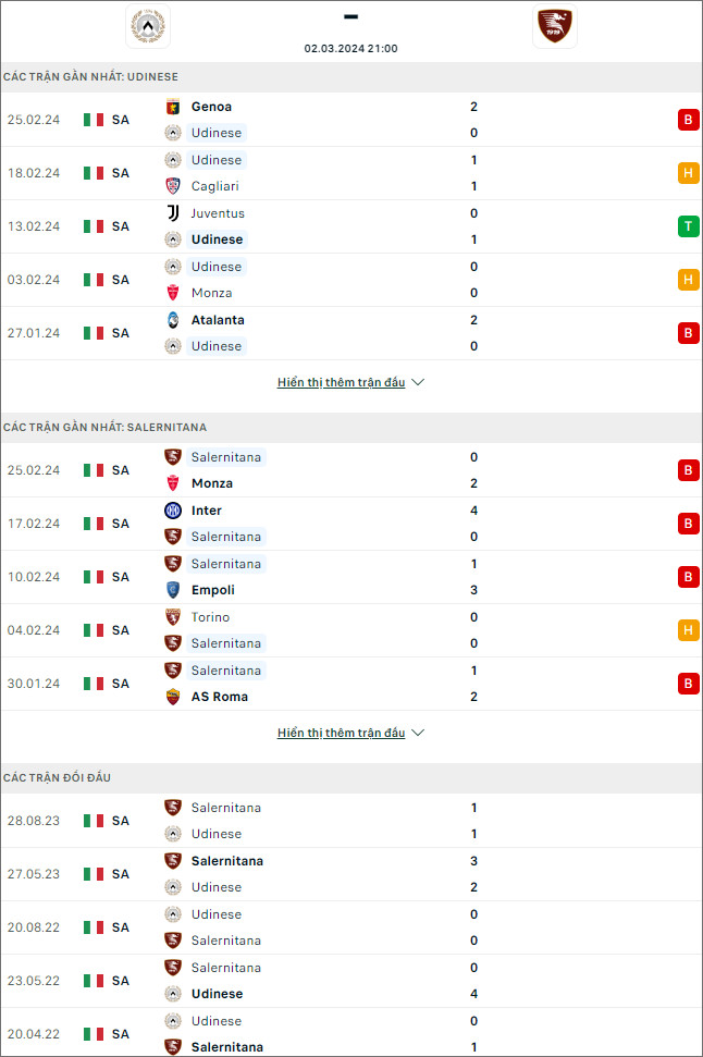Nhận định bóng đá Udinese vs Salernitana, 21h ngày 2/3 - Ảnh 1
