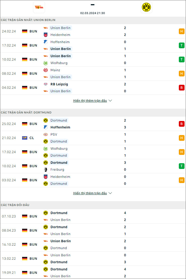 Nhận định bóng đá Union Berlin vs Dortmund, 21h30 ngày 2/3 - Ảnh 1
