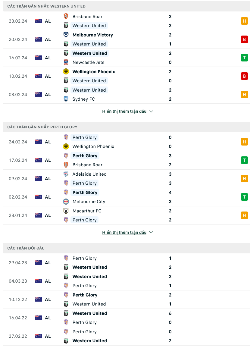 Nhận định bóng đá Western United vs Perth Glory, 13h00 ngày 2/3 - Ảnh 1