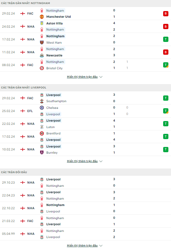 Soi kèo thẻ phạt Nottingham vs Liverpool, 22h ngày 2/3 - Ảnh 1