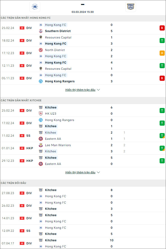 Hong Kong FC vs Kitchee - Ảnh 1