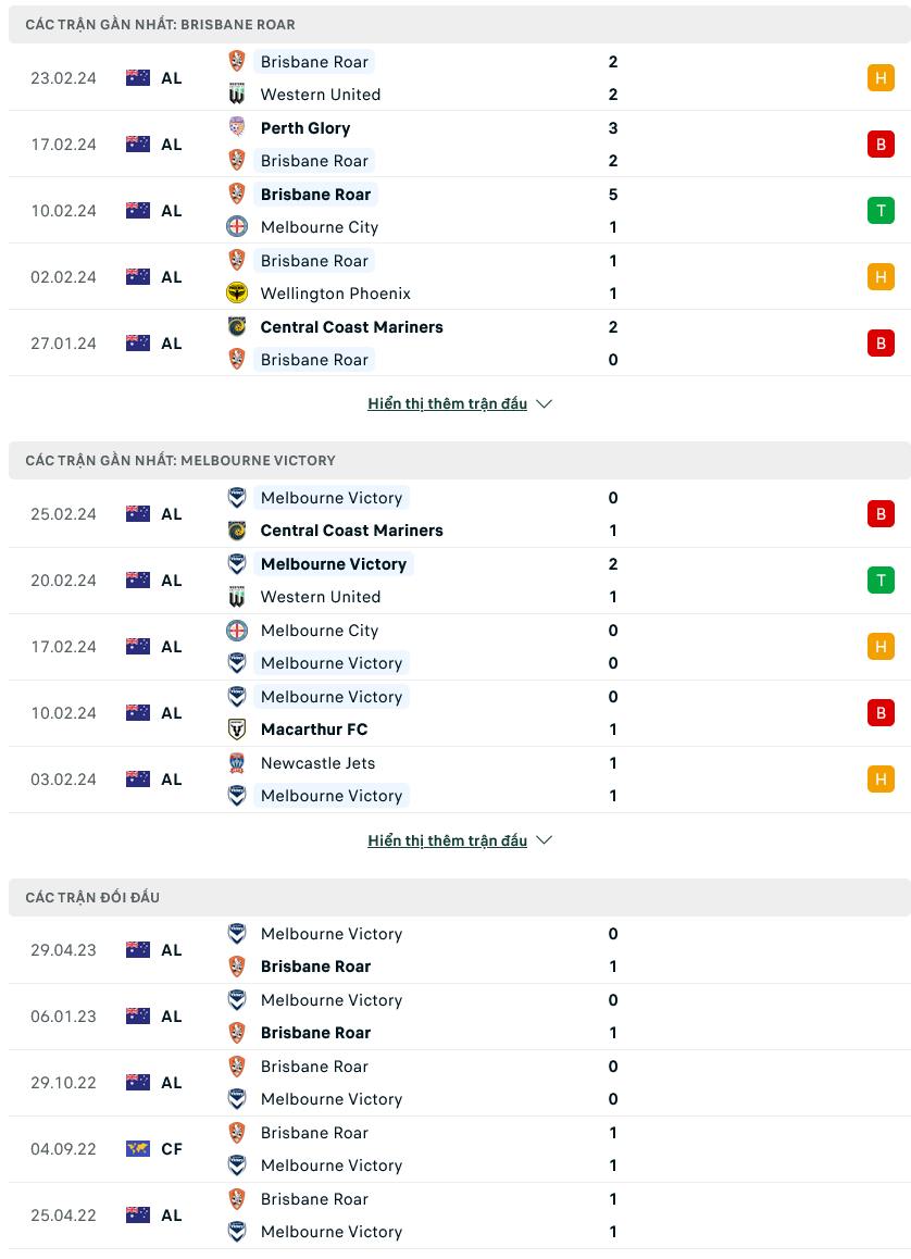 Nhận định bóng đá Brisbane Roar vs Melbourne Victory, 13h00 ngày 3/3: Chiến đấu đến cùng - Ảnh 2