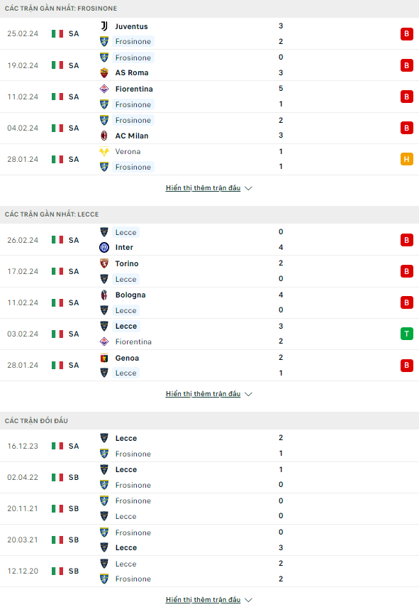 Nhận định bóng đá Frosinone vs Lecce, 21h ngày 3/3: Tìm vui tại Benito Stirpe - Ảnh 1