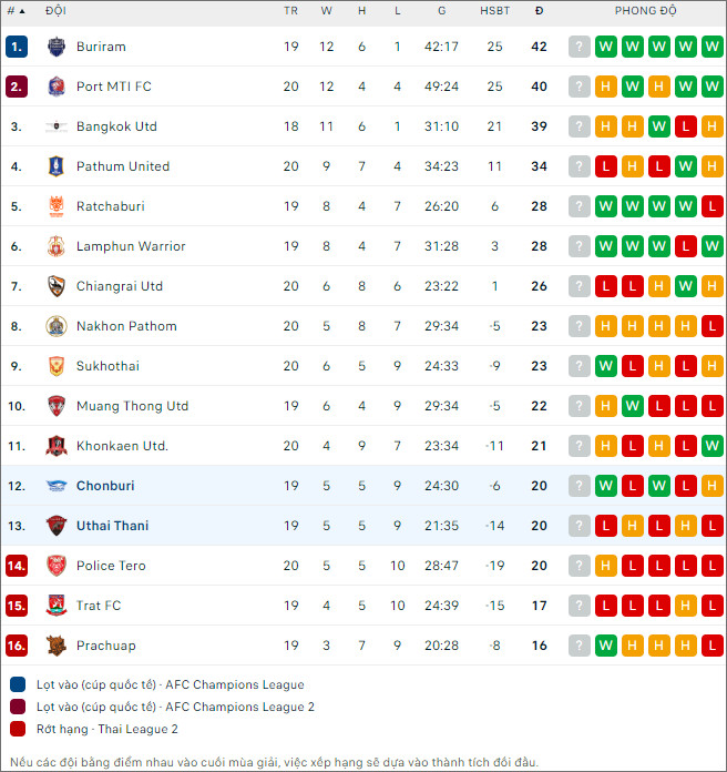 Uthai Thani vs Chonburi - Ảnh 2