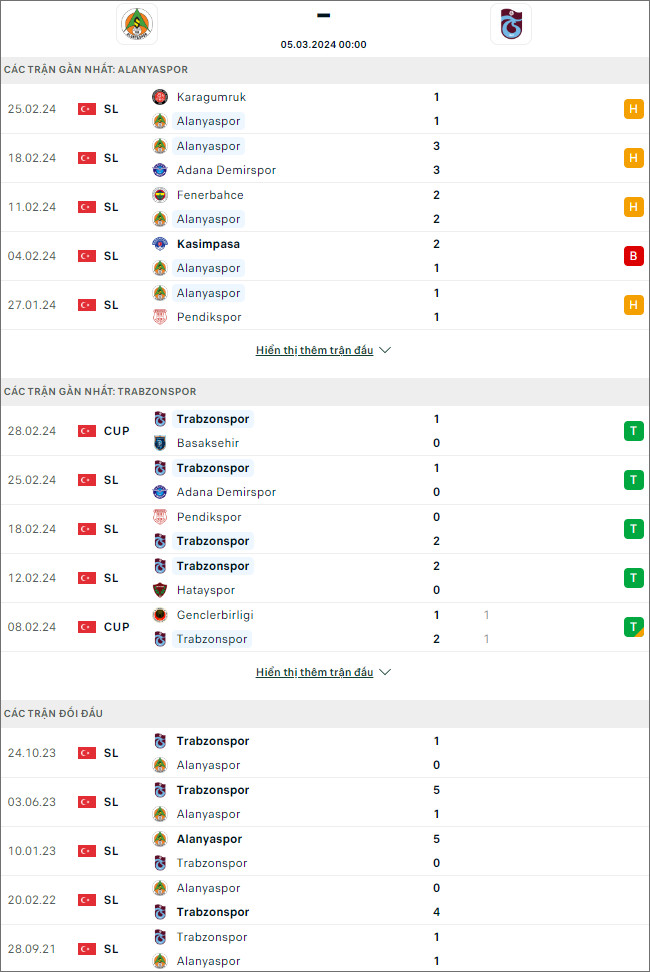 Nhận định bóng đá Alanyaspor vs Trabzonspor, 0h ngày 5/3 - Ảnh 1