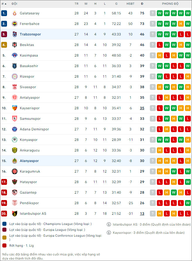 Nhận định bóng đá Alanyaspor vs Trabzonspor, 0h ngày 5/3 - Ảnh 2