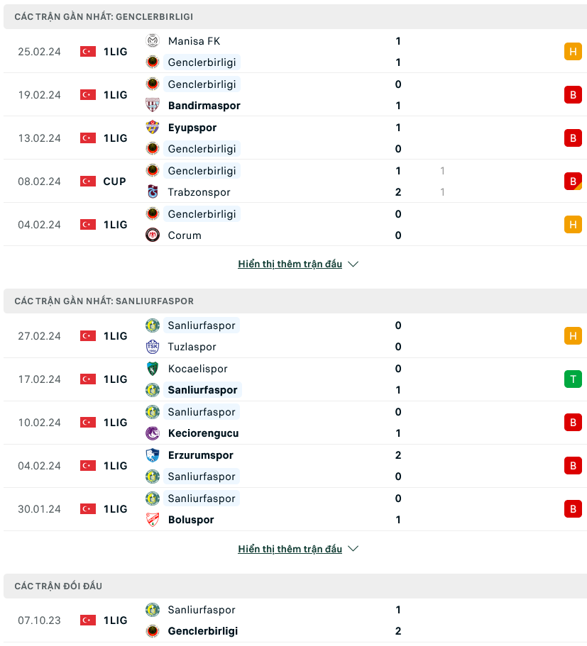 Nhận định bóng đá Genclerbirligi vs Sanlıurfaspor, 18h00 ngày 4/3: Tận dụng cơ hội - Ảnh 1