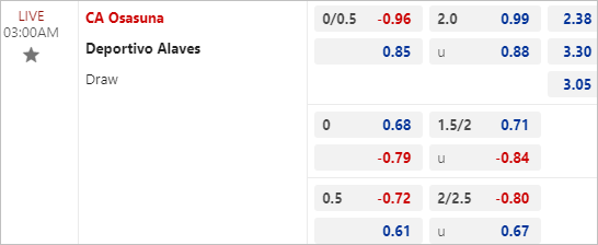 Nhận định bóng đá Osasuna vs Alaves, 3h ngày 5/3: Điểm tựa hết thiêng - Ảnh 3