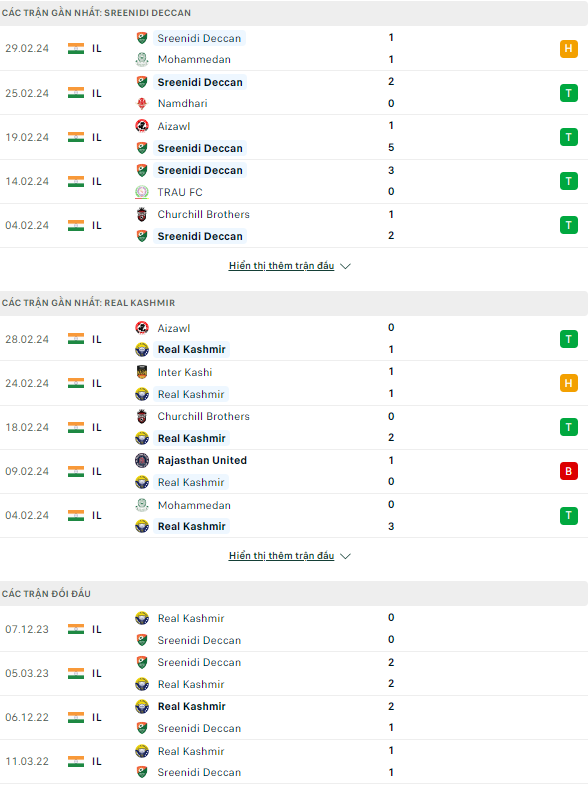 Nhận định bóng đá Sreenidi Deccan vs Real Kashmir, 18h ngày 4/3: Tìm lại mạch thắng - Ảnh 1