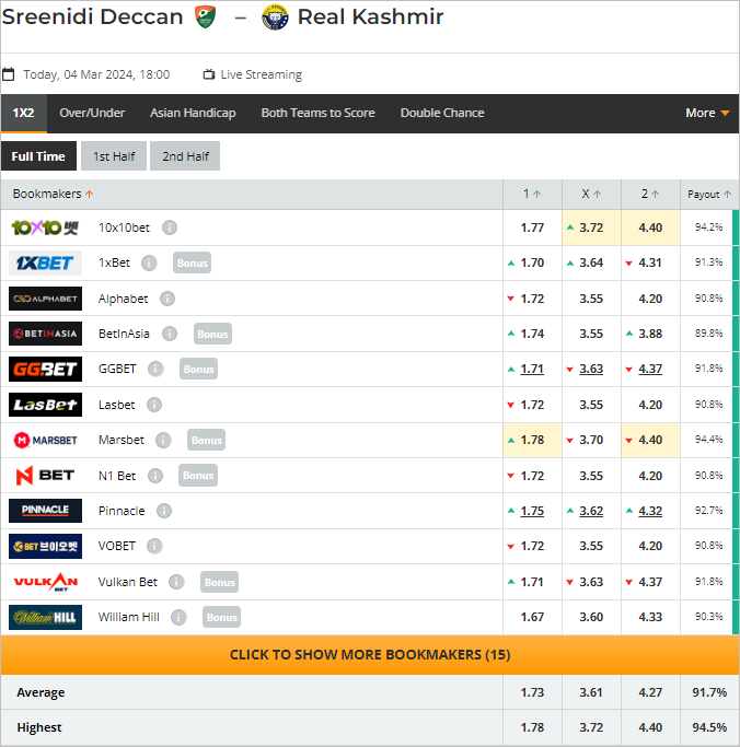 Nhận định bóng đá Sreenidi Deccan vs Real Kashmir, 18h ngày 4/3: Tìm lại mạch thắng - Ảnh 3