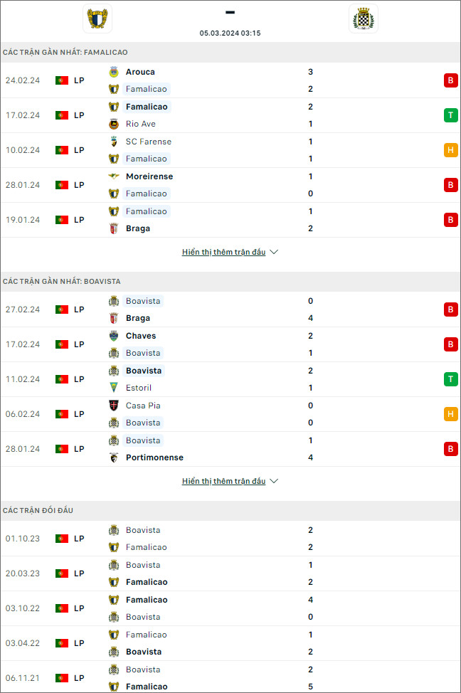 Soi kèo phạt góc Famalicão vs Boavista, 3h15 ngày 5/3 - Ảnh 2