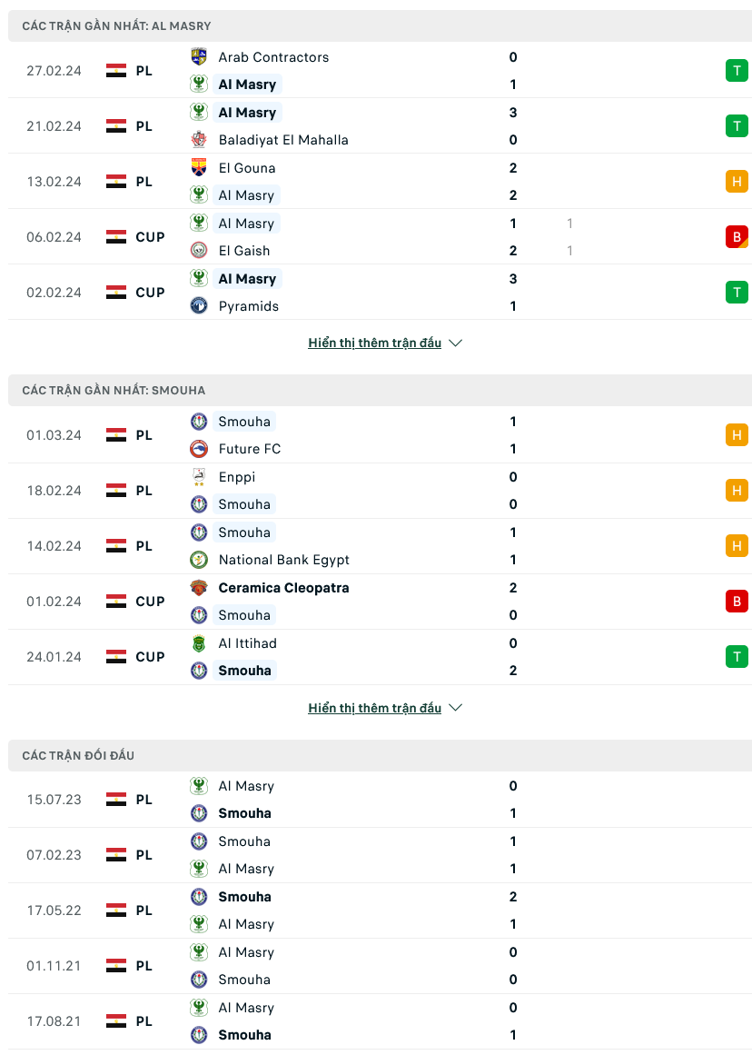 Nhận định bóng đá Al Masry vs Smouha, 00h00 ngày 6/3: Tích lũy điểm số - Ảnh 1