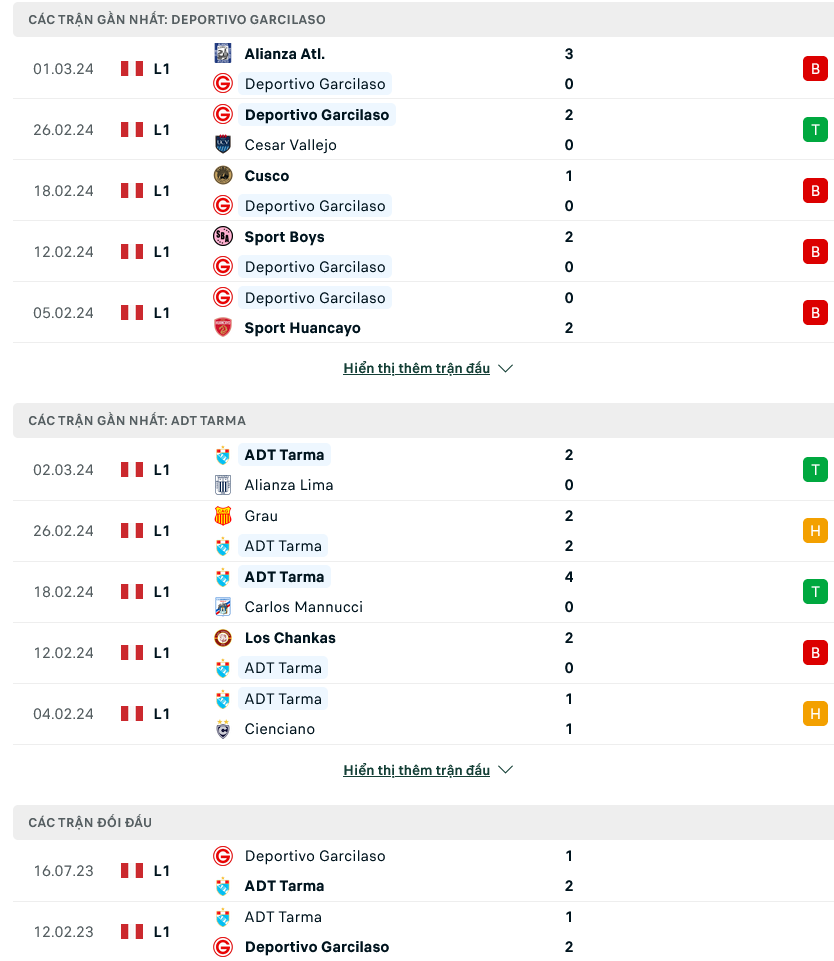 Nhận định bóng đá Deportivo Garcilaso vs Tarma, 07h30 ngày 6/3 - Ảnh 1