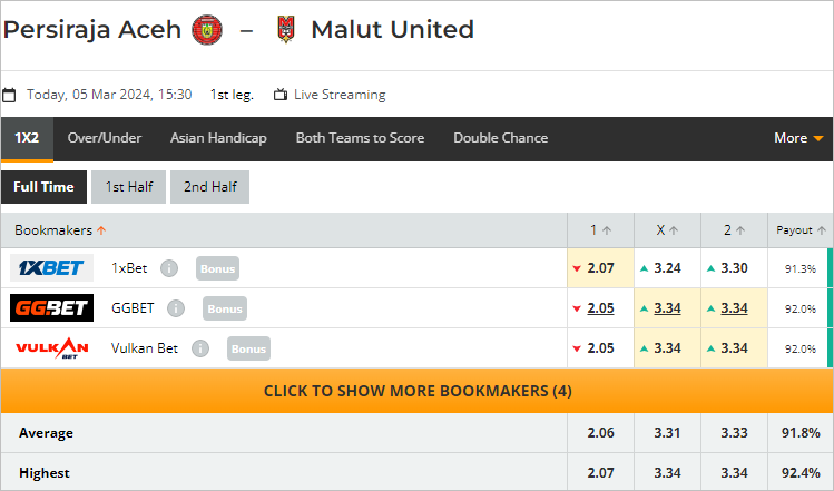 Nhận định bóng đá Persiraja Banda Aceh vs Malut United, 15h30 ngày 5/3: Khách khó nhằn - Ảnh 2