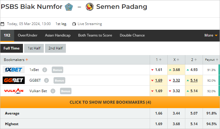 Nhận định bóng đá PSBS Biak vs Semen Padang, 15h ngày 5/3: Sân nhà là điểm tựa - Ảnh 2